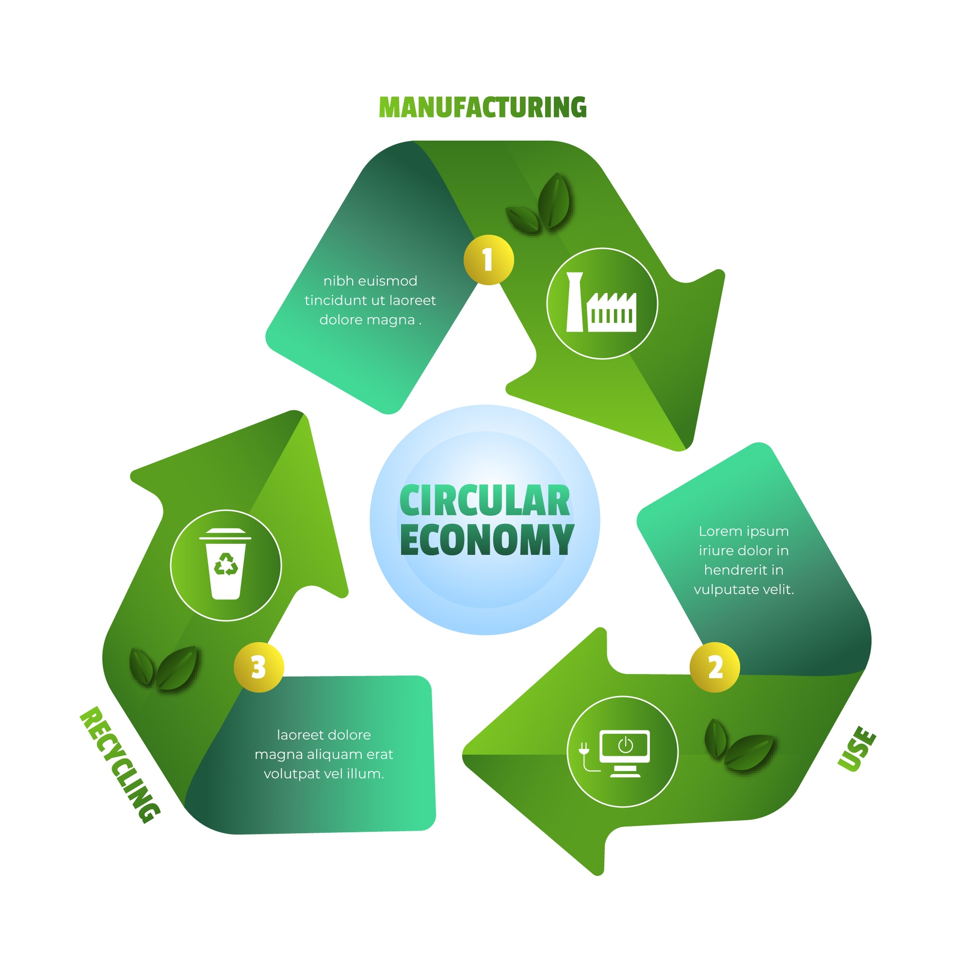 Why Recycling is Key to a Sustainable Future...